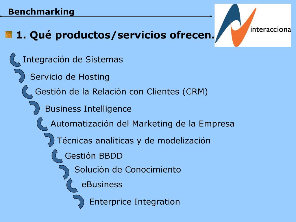 1. Qué productos/servicios ofrecen.