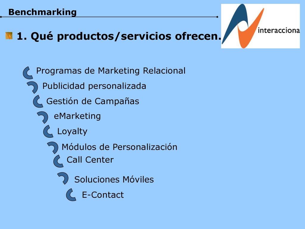 1. Qué productos/servicios ofrecen.