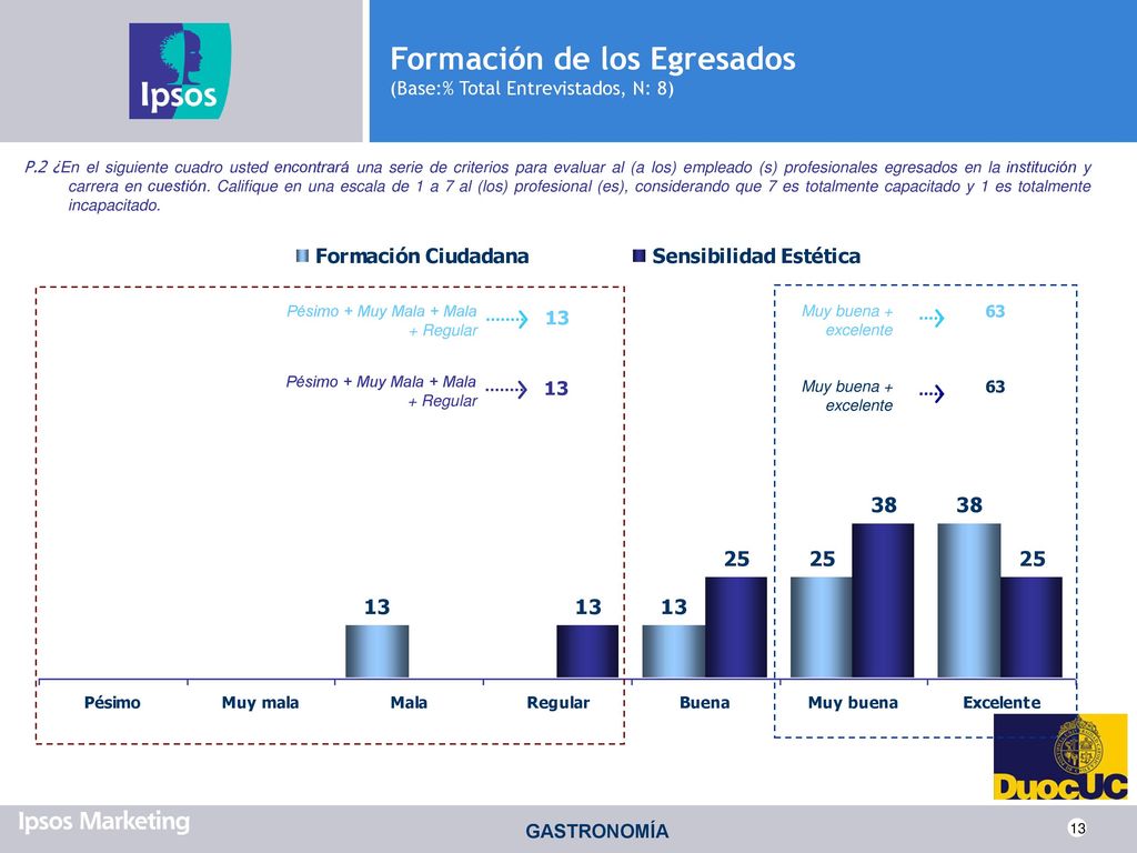 Formación de los Egresados (Base:% Total Entrevistados, N: 8)