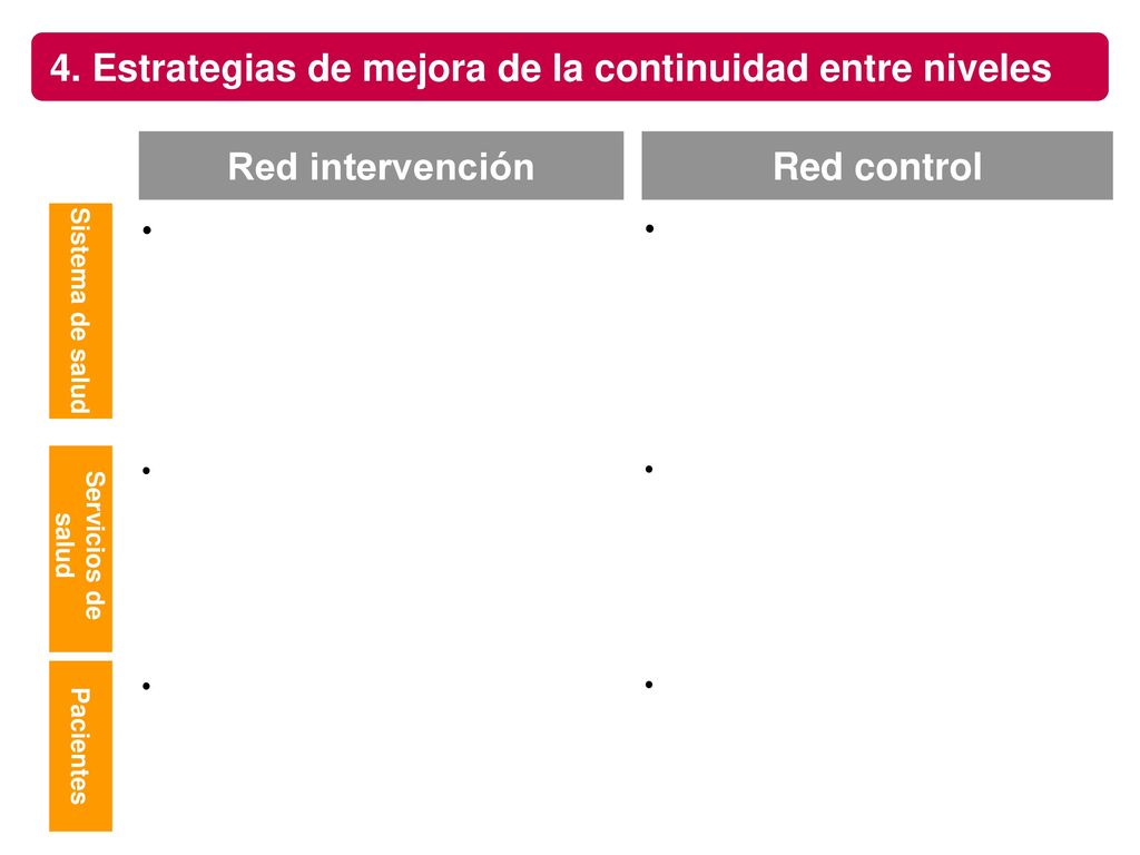 4. Estrategias de mejora de la continuidad entre niveles