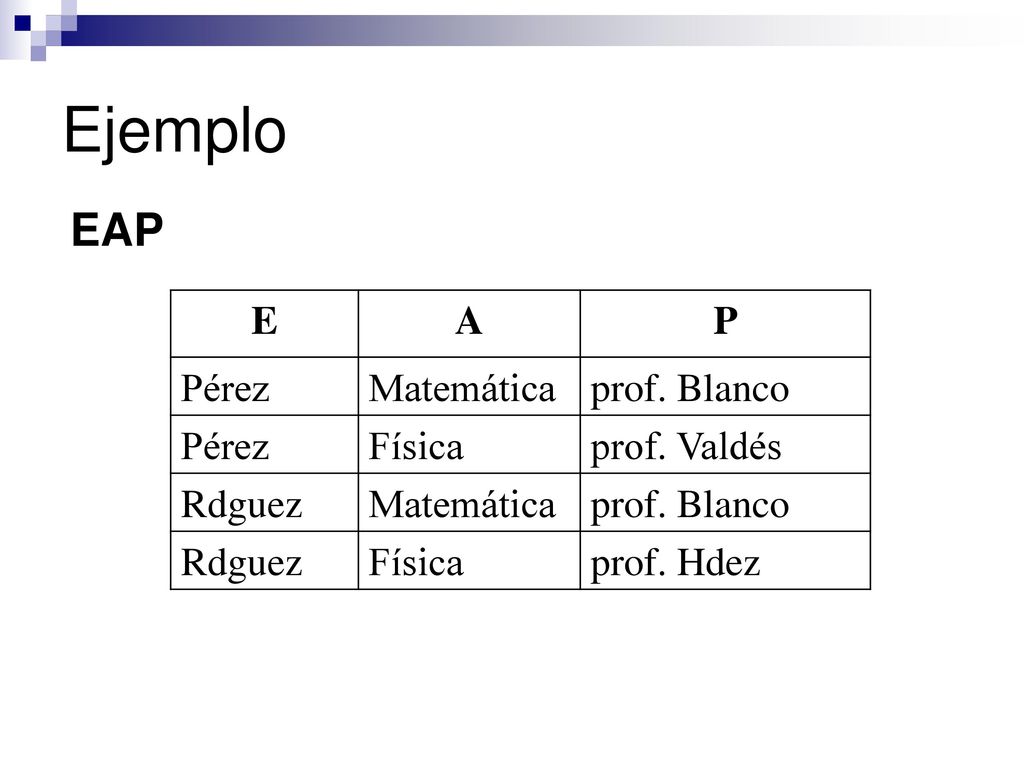 Ejemplo EAP E A P Pérez Matemática prof. Blanco Física prof. Valdés