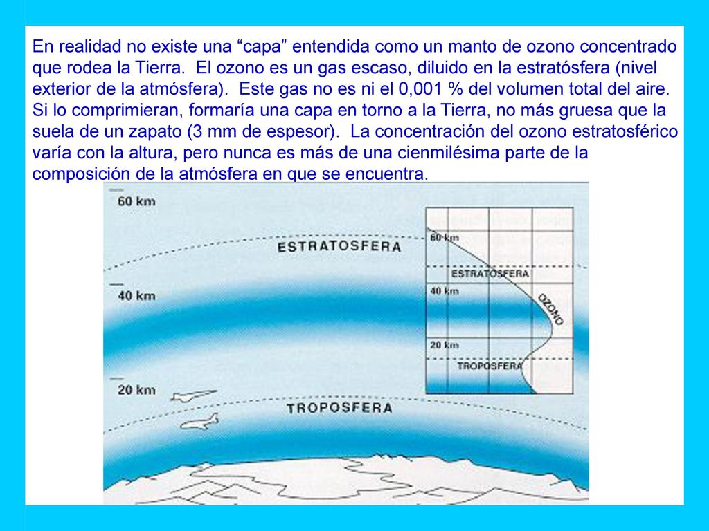 En realidad no existe una capa entendida como un manto de ozono concentrado que rodea la Tierra.