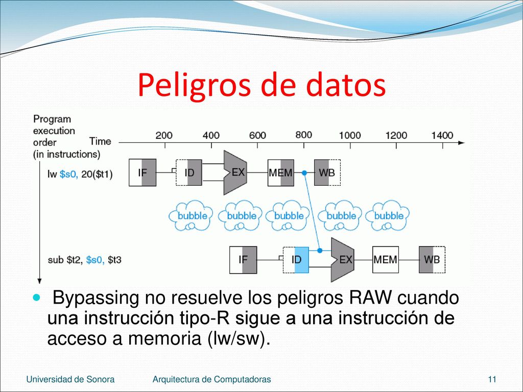 Peligros de datos Bypassing no resuelve los peligros RAW cuando una instrucción tipo-R sigue a una instrucción de acceso a memoria (lw/sw).