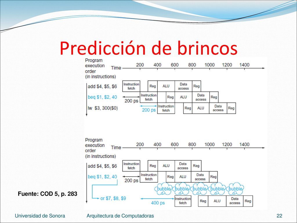 Predicción de brincos Fuente: COD 5, p. 283 Universidad de Sonora