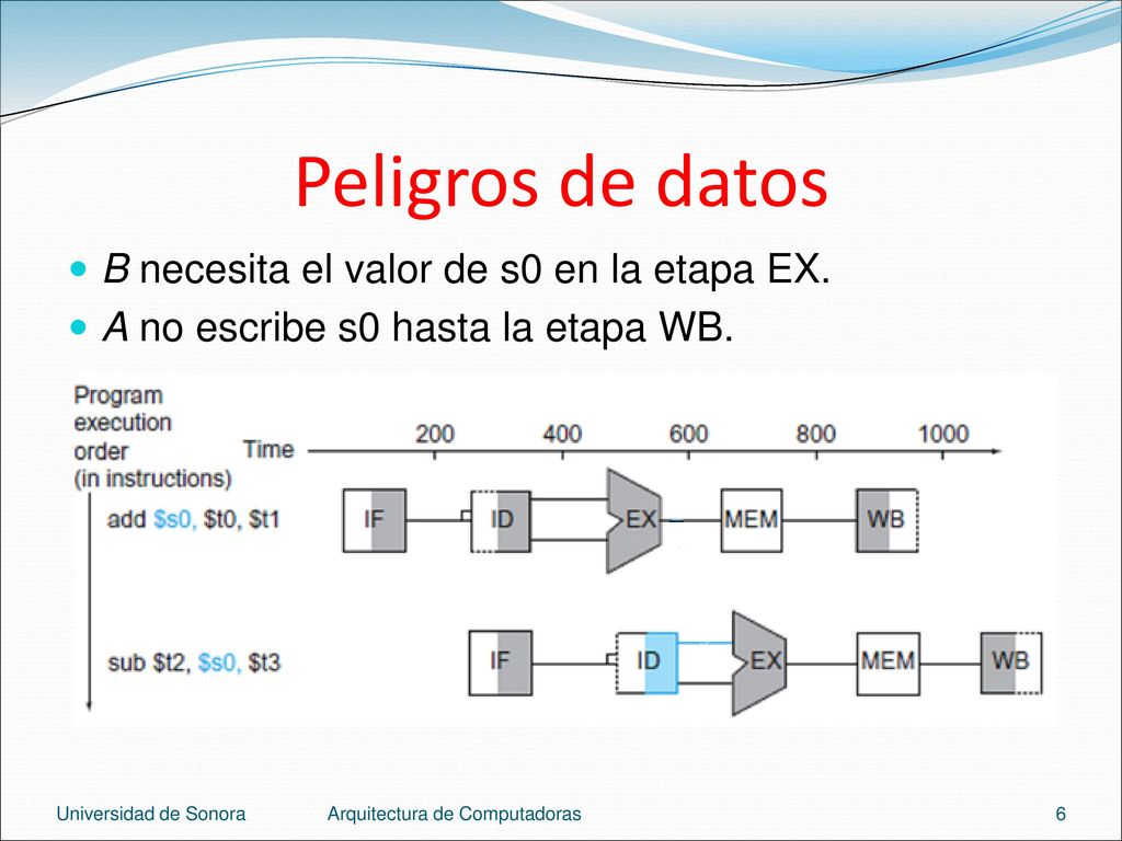 Peligros de datos B necesita el valor de s0 en la etapa EX.