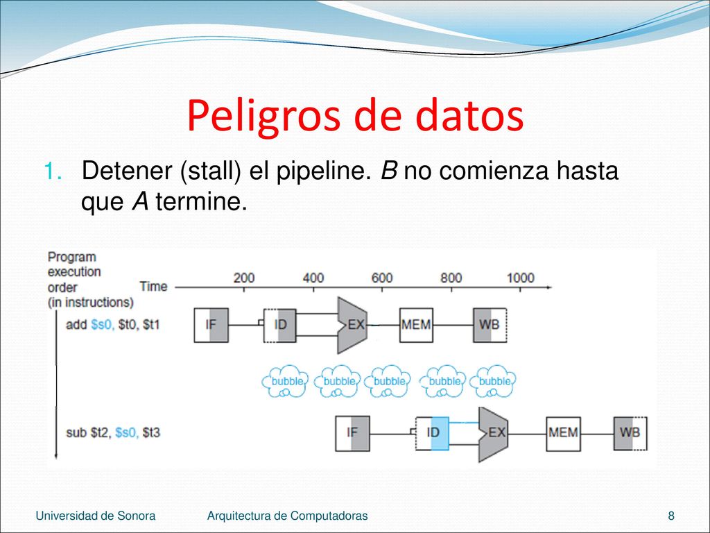 Peligros de datos Detener (stall) el pipeline. B no comienza hasta que A termine. Universidad de Sonora.