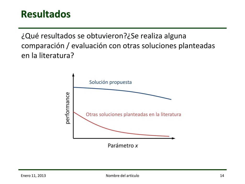 header Resultados. ¿Qué resultados se obtuvieron ¿Se realiza alguna comparación / evaluación con otras soluciones planteadas en la literatura