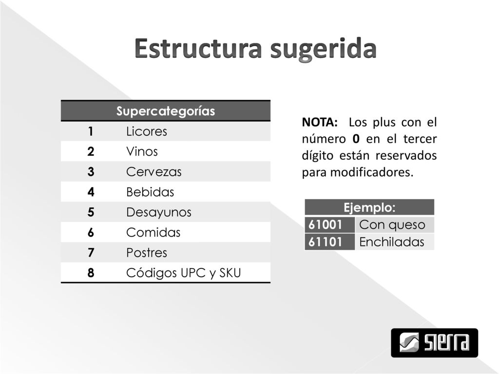 Estructura sugerida Supercategorías. 1. Licores. 2. Vinos. 3. Cervezas. 4. Bebidas. 5. Desayunos.