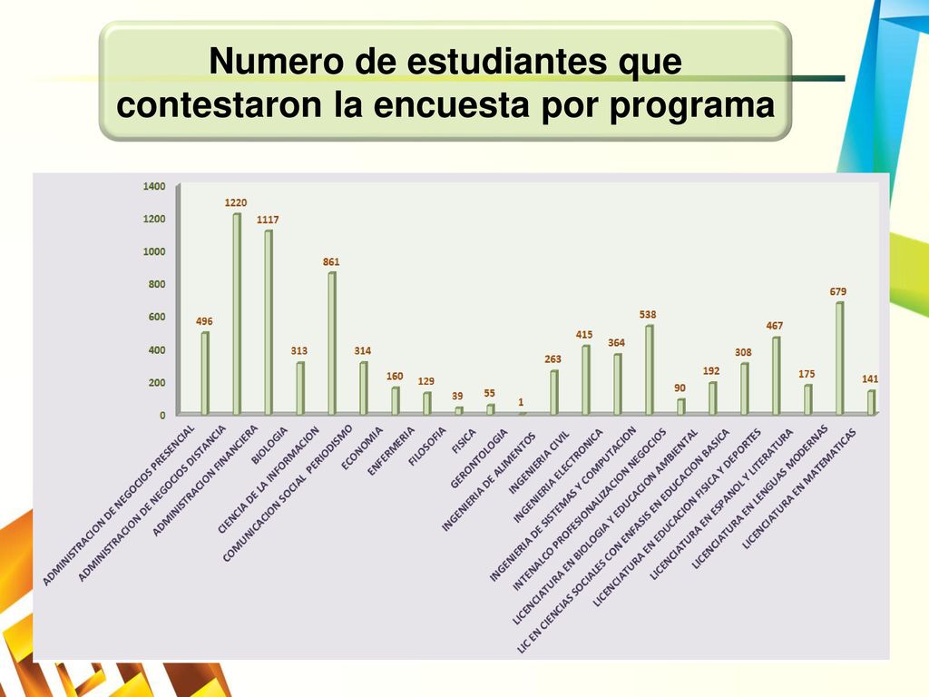 Numero de estudiantes que contestaron la encuesta por programa