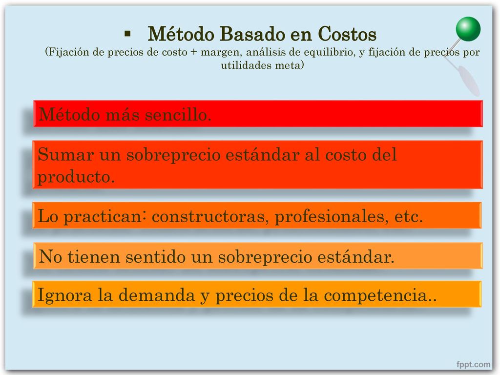 Método Basado en Costos (Fijación de precios de costo + margen, análisis de equilibrio, y fijación de precios por utilidades meta)