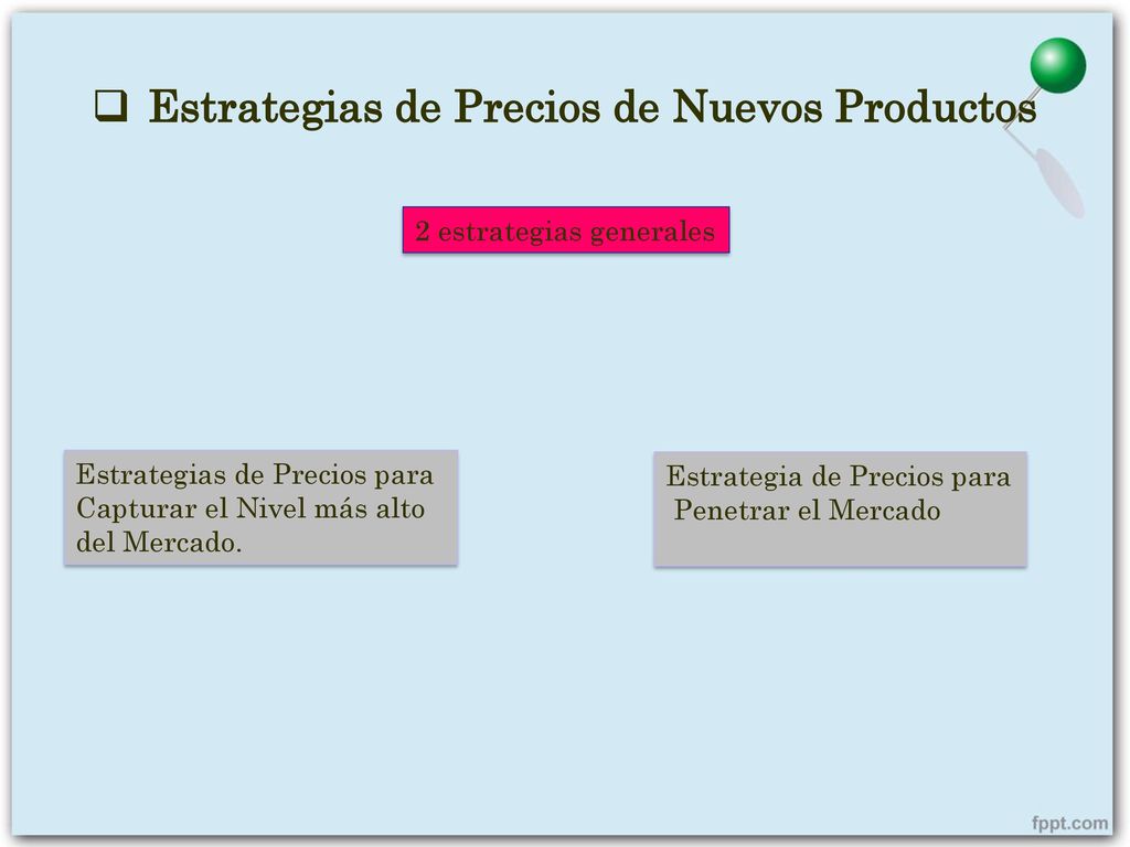 Estrategias de Precios de Nuevos Productos
