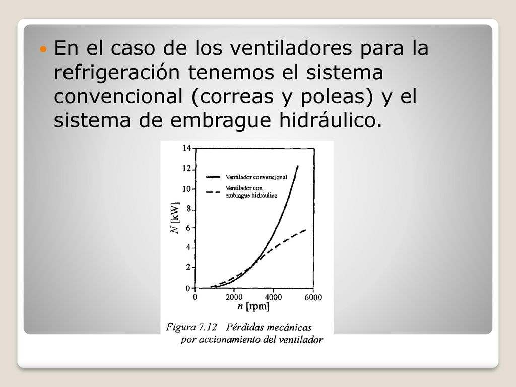 En el caso de los ventiladores para la refrigeración tenemos el sistema convencional (correas y poleas) y el sistema de embrague hidráulico.