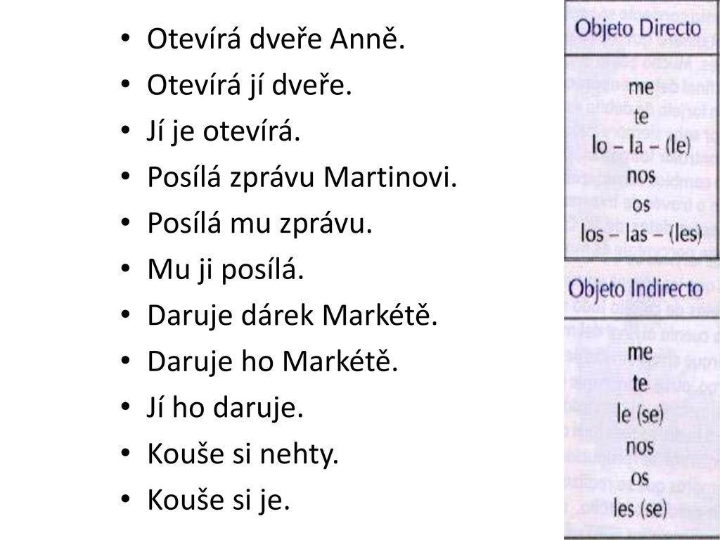Otevírá dveře Anně. Otevírá jí dveře. Jí je otevírá. Posílá zprávu Martinovi. Posílá mu zprávu. Mu ji posílá.