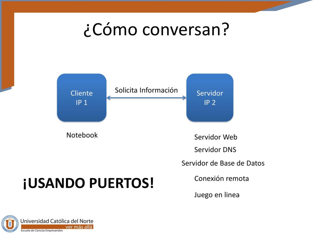 ¿Cómo conversan ¡USANDO PUERTOS! Cliente IP 1 Servidor IP 2