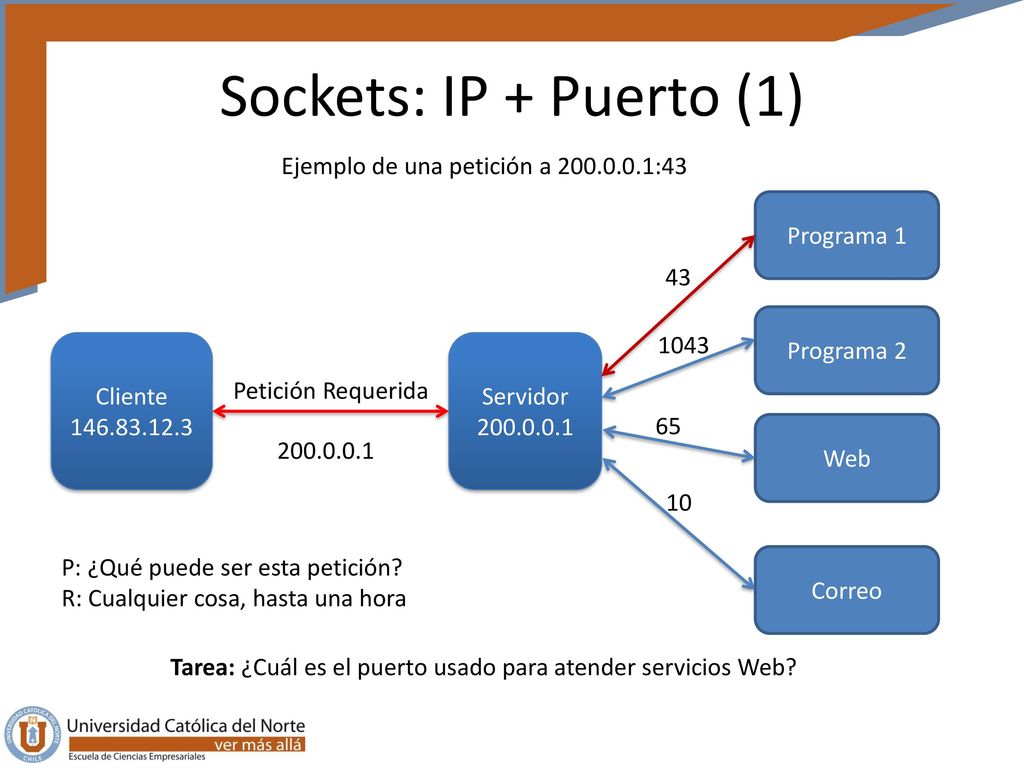 Sockets: IP + Puerto (1) Ejemplo de una petición a :43