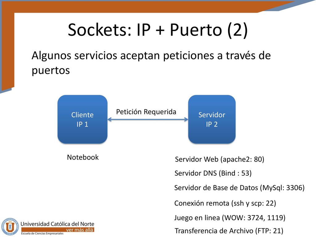 Sockets: IP + Puerto (2) Algunos servicios aceptan peticiones a través de puertos. Cliente IP 1. Servidor IP 2.