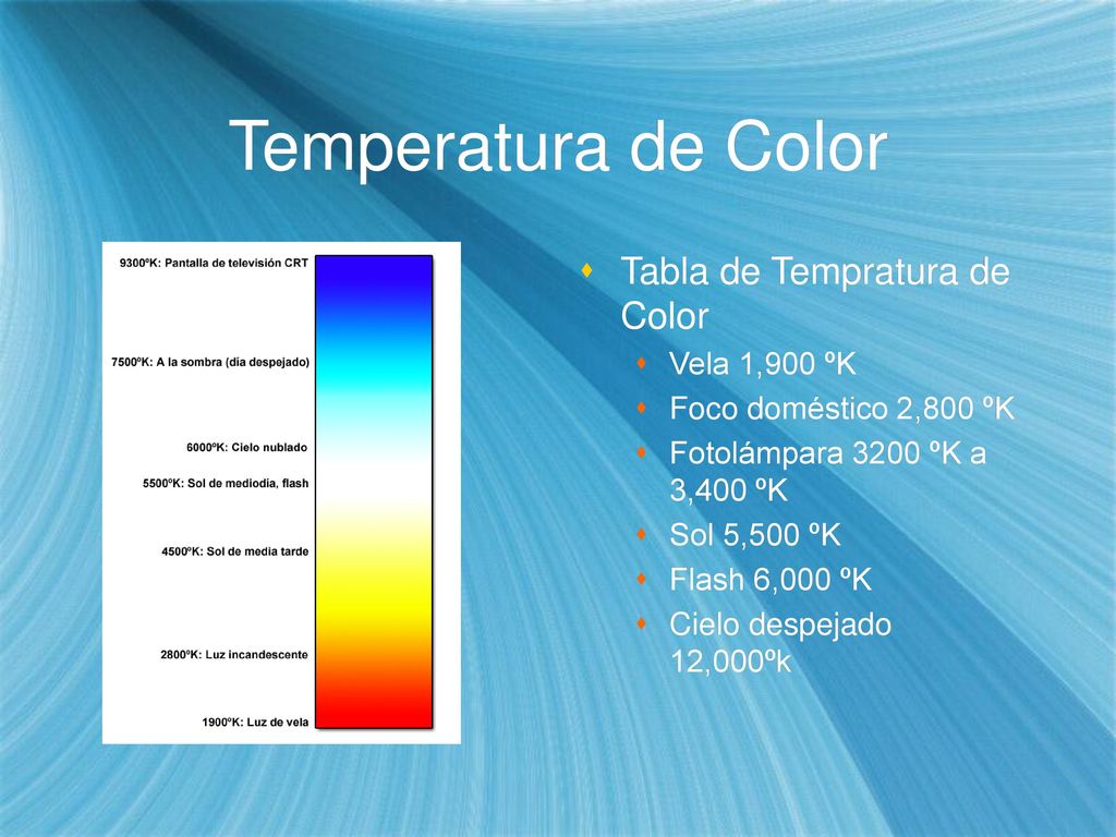 Temperatura de Color Tabla de Tempratura de Color Vela 1,900 ºK