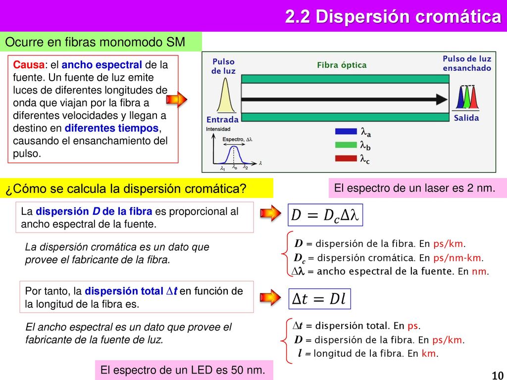 2.2 Dispersión cromática D = dispersión de la fibra. En ps/km.