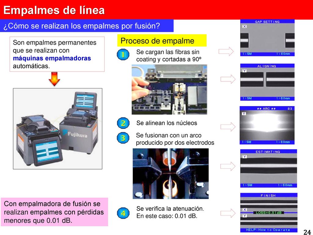 Empalmes de línea ¿Cómo se realizan los empalmes por fusión