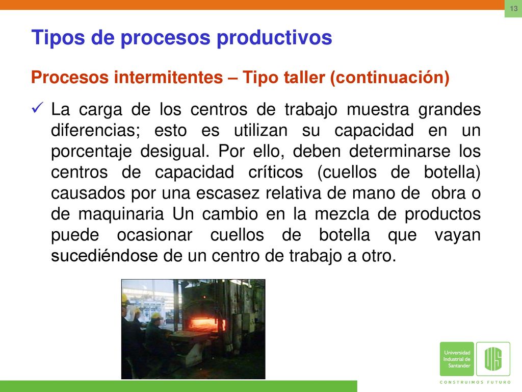 Tipos de procesos productivos