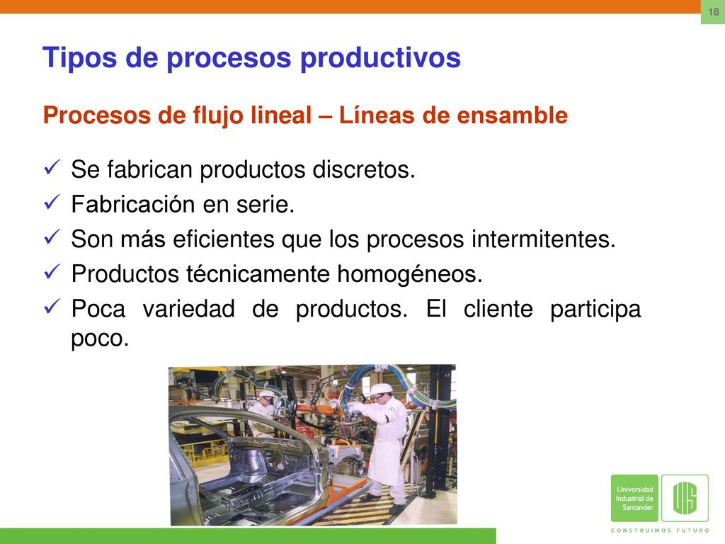 Tipos de procesos productivos