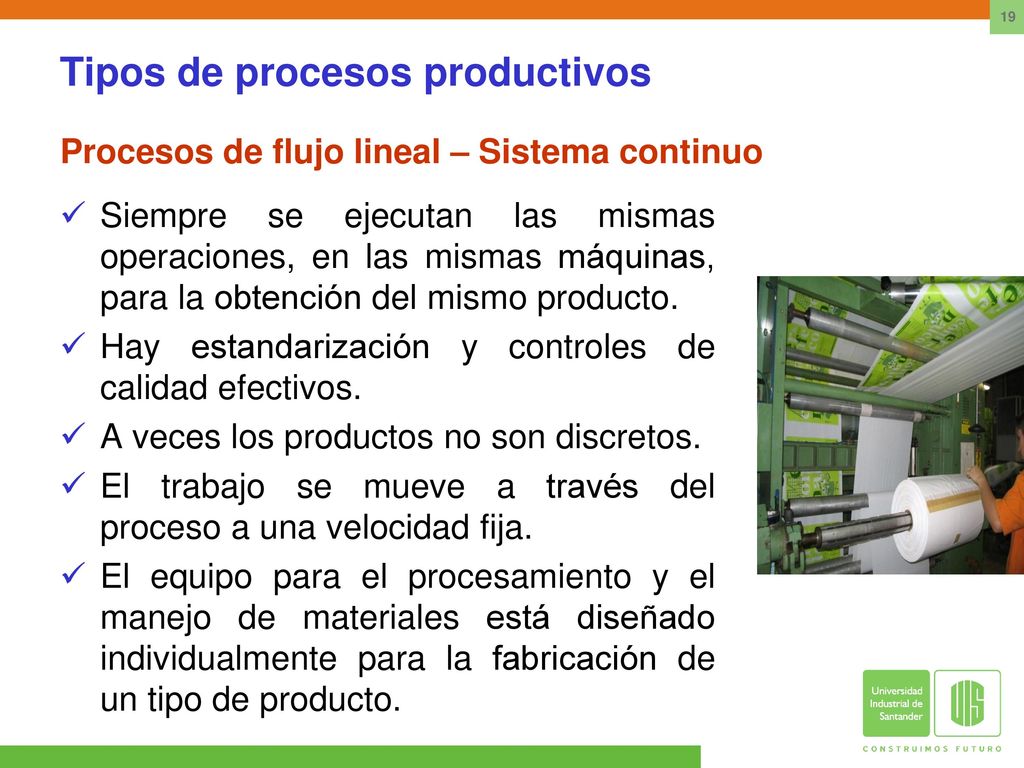 Tipos de procesos productivos