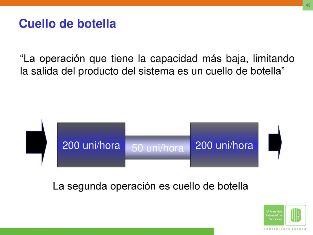 Cuello de botella La operación que tiene la capacidad más baja, limitando la salida del producto del sistema es un cuello de botella