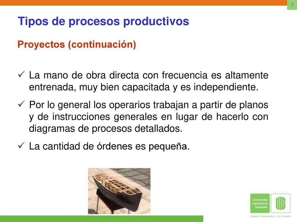 Tipos de procesos productivos