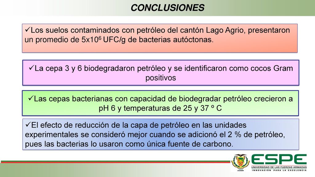 CONCLUSIONES Los suelos contaminados con petróleo del cantón Lago Agrio, presentaron un promedio de 5x106 UFC/g de bacterias autóctonas.