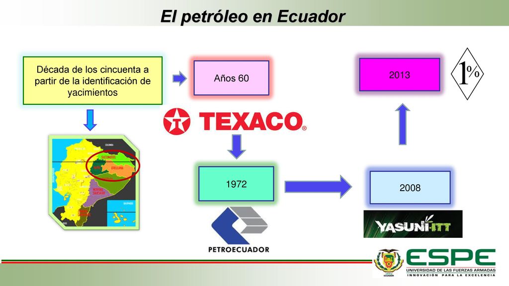 Década de los cincuenta a partir de la identificación de yacimientos