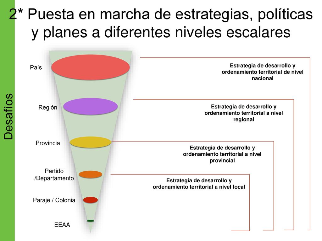 2* Puesta en marcha de estrategias, políticas y planes a diferentes niveles escalares