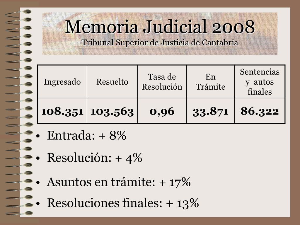 Memoria Judicial 2008 Tribunal Superior de Justicia de Cantabria