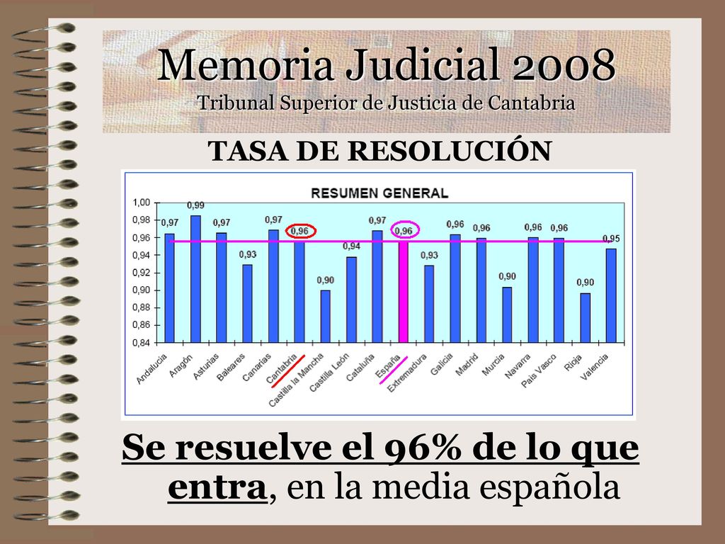 Memoria Judicial 2008 Tribunal Superior de Justicia de Cantabria