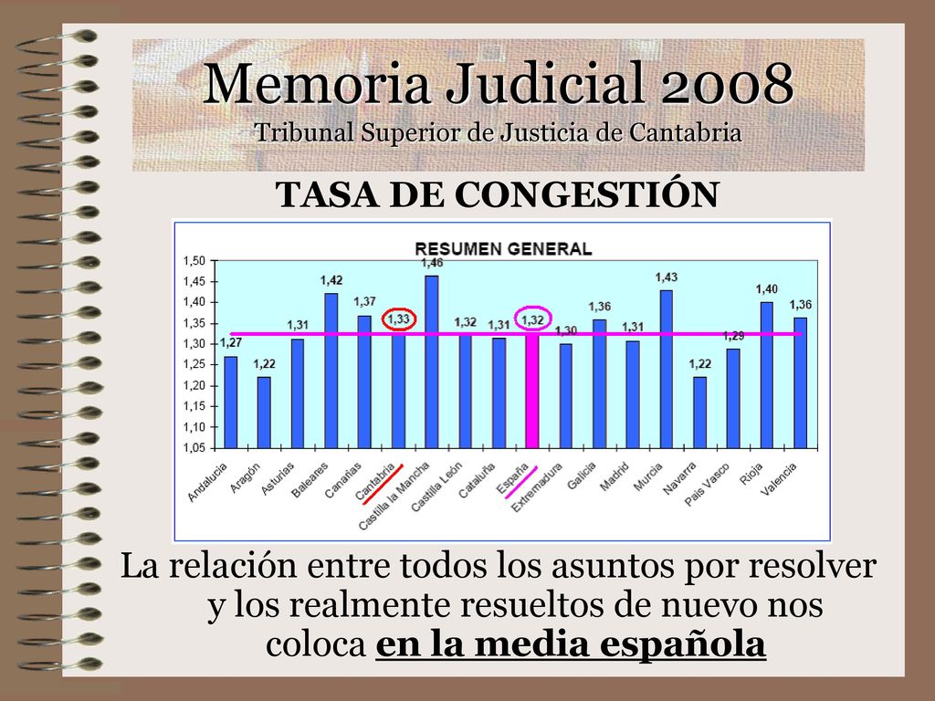 Memoria Judicial 2008 Tribunal Superior de Justicia de Cantabria
