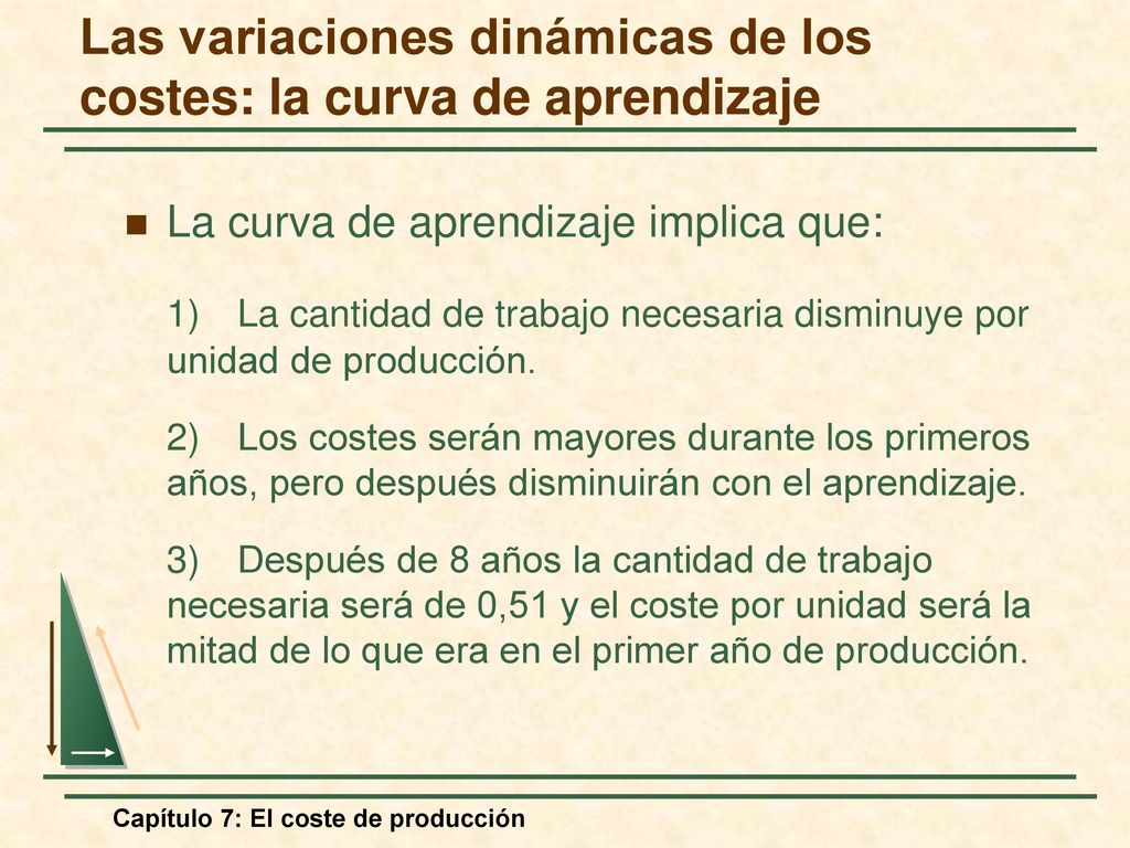 Las variaciones dinámicas de los costes: la curva de aprendizaje