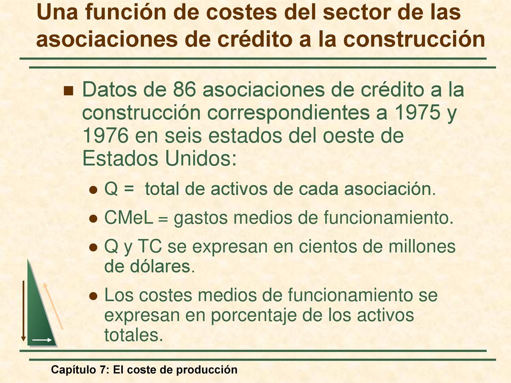 Una función de costes del sector de las asociaciones de crédito a la construcción