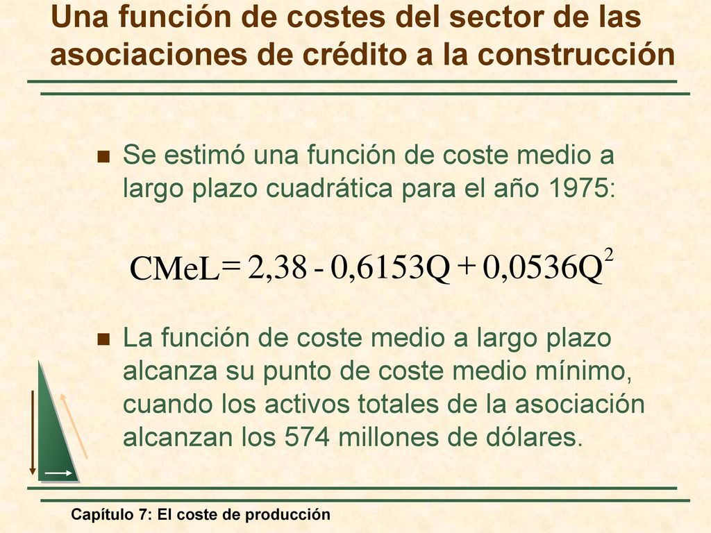 Una función de costes del sector de las asociaciones de crédito a la construcción