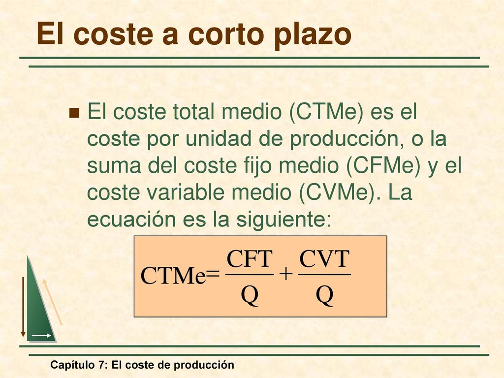 El coste a corto plazo CFT CVT = + CTMe Q Q