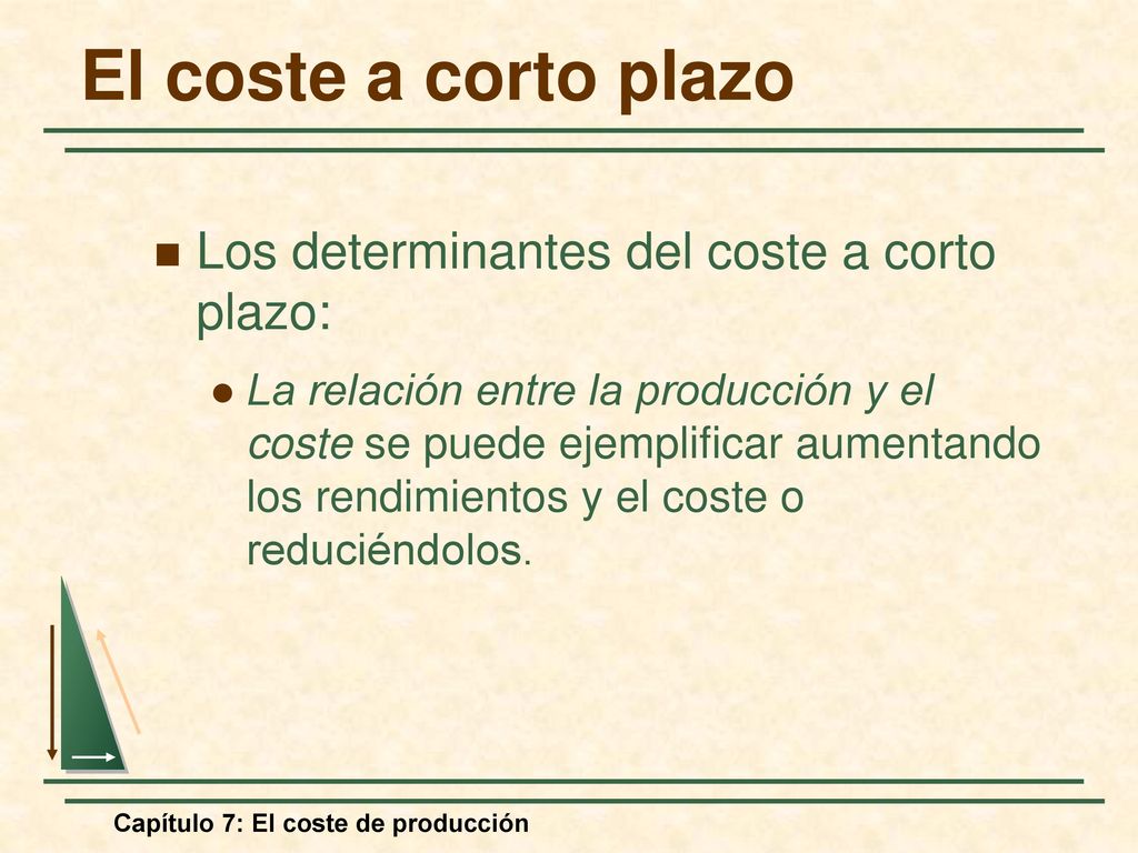 El coste a corto plazo Los determinantes del coste a corto plazo: