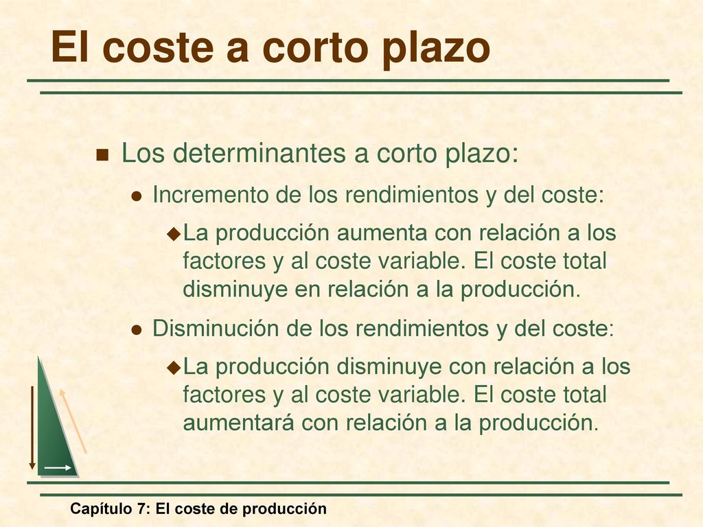 El coste a corto plazo Los determinantes a corto plazo: