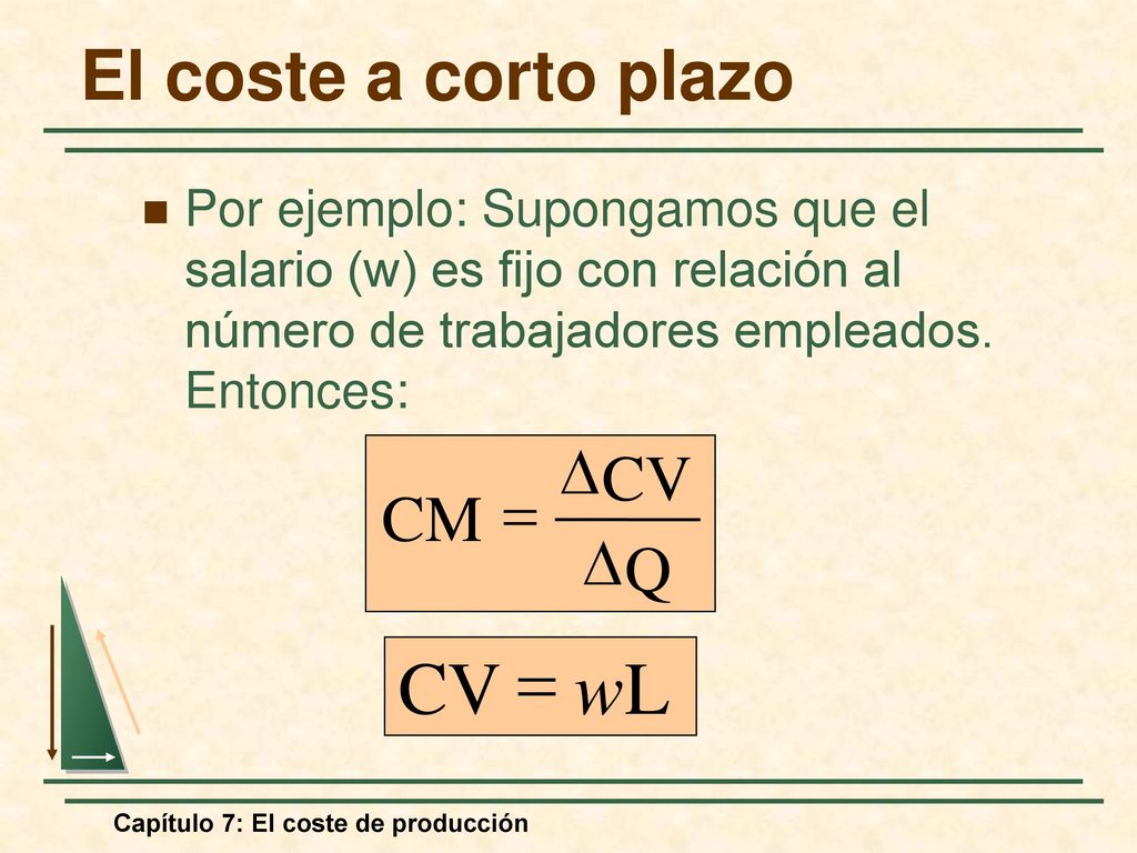 = CV w L El coste a corto plazo D CV = CM D Q