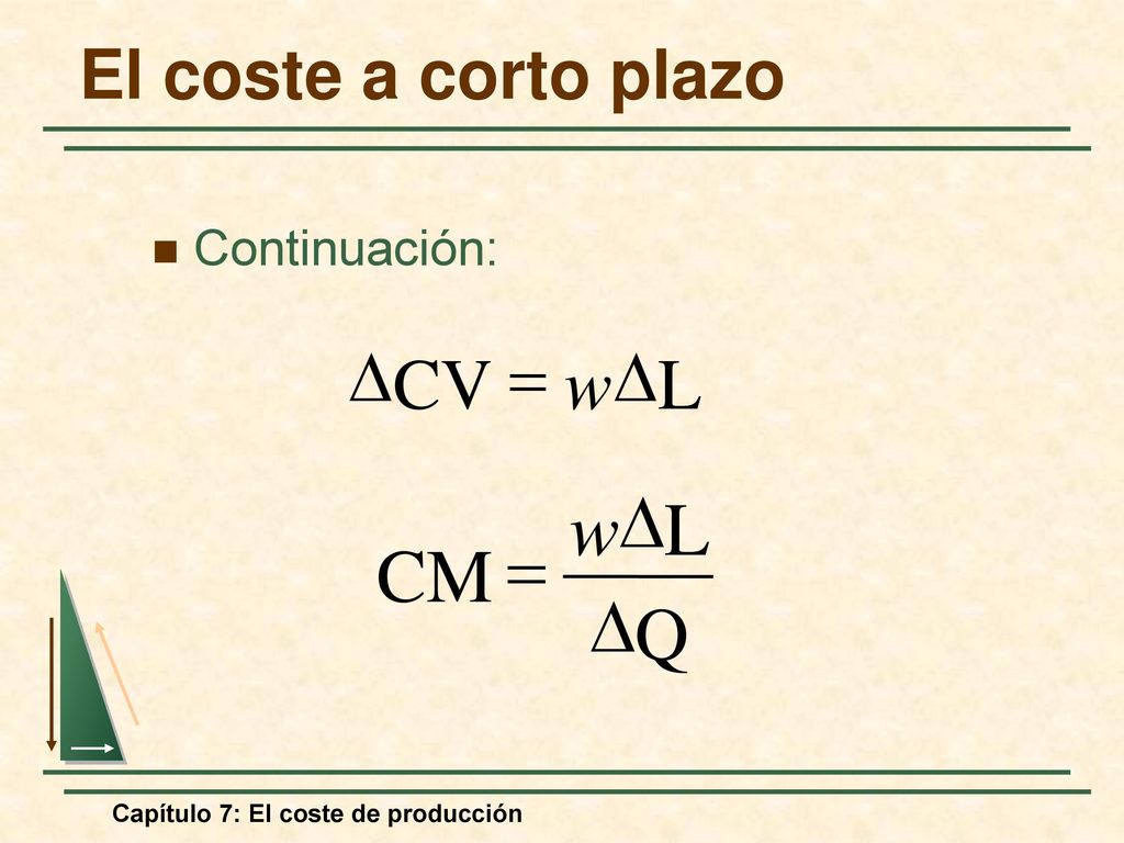D w L = CM D Q D = D CV w L El coste a corto plazo Continuación: