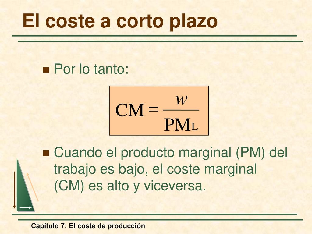 El coste a corto plazo w = CM PM Por lo tanto: