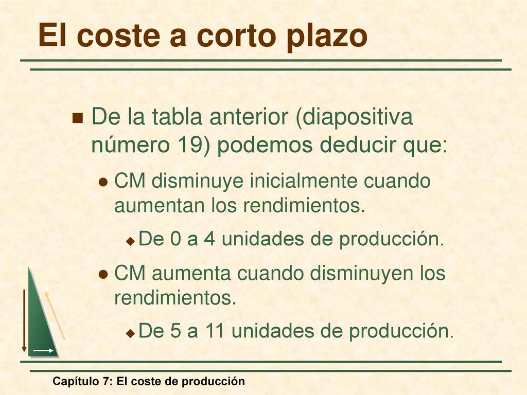 El coste a corto plazo De la tabla anterior (diapositiva número 19) podemos deducir que: