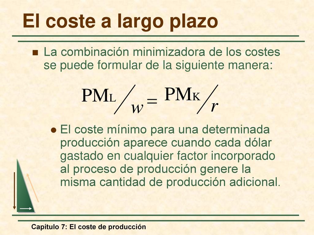 El coste a largo plazo PMK PML = r w