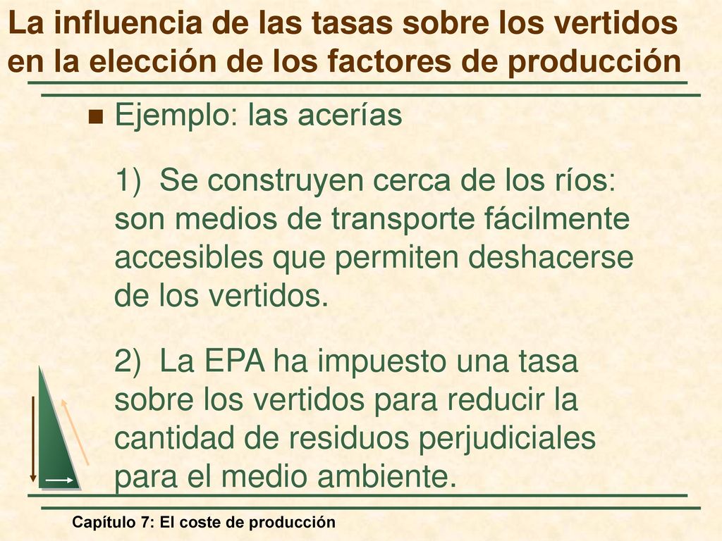 La influencia de las tasas sobre los vertidos en la elección de los factores de producción