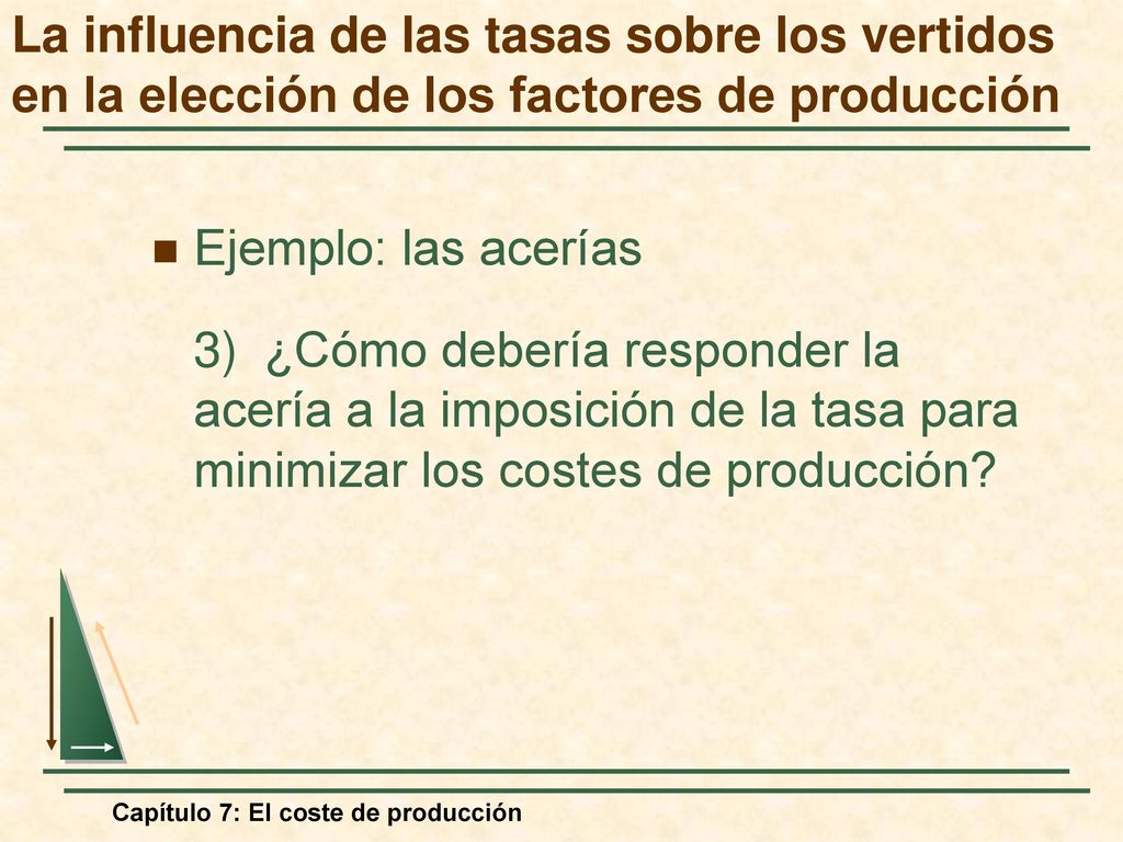 La influencia de las tasas sobre los vertidos en la elección de los factores de producción
