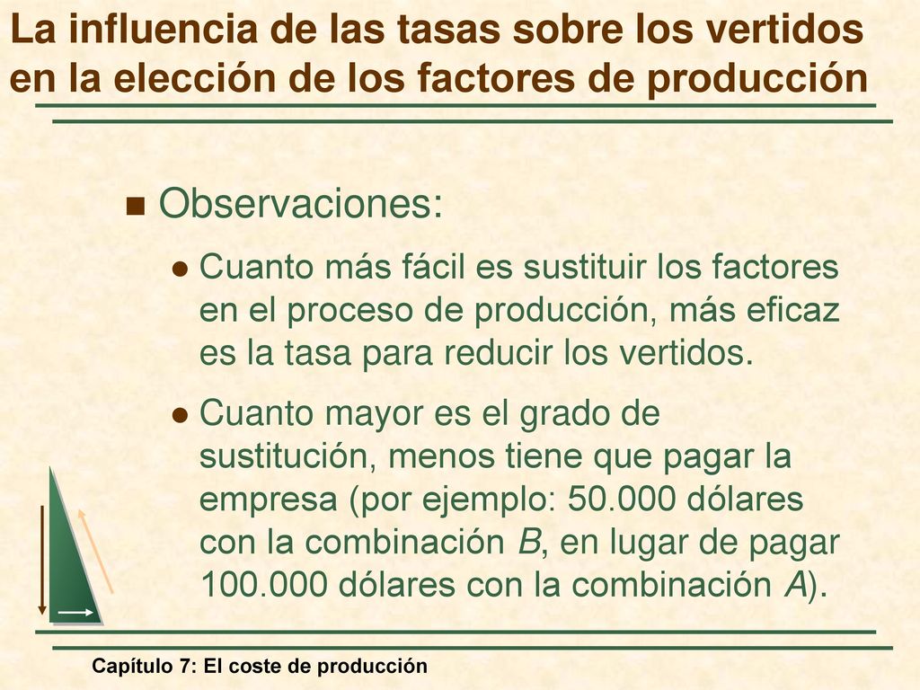 La influencia de las tasas sobre los vertidos en la elección de los factores de producción