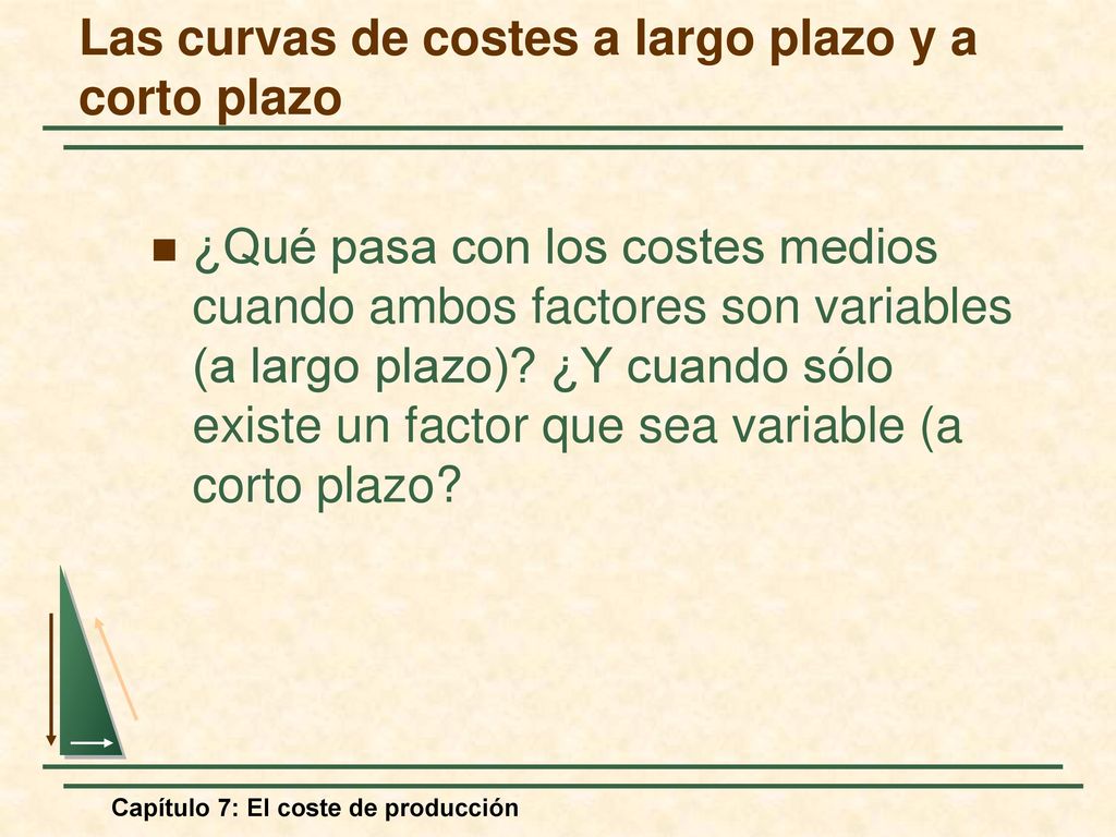 Las curvas de costes a largo plazo y a corto plazo