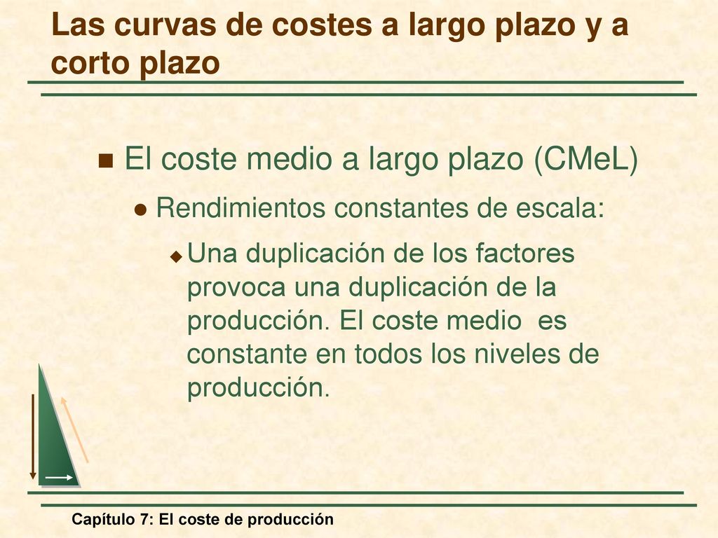 Las curvas de costes a largo plazo y a corto plazo